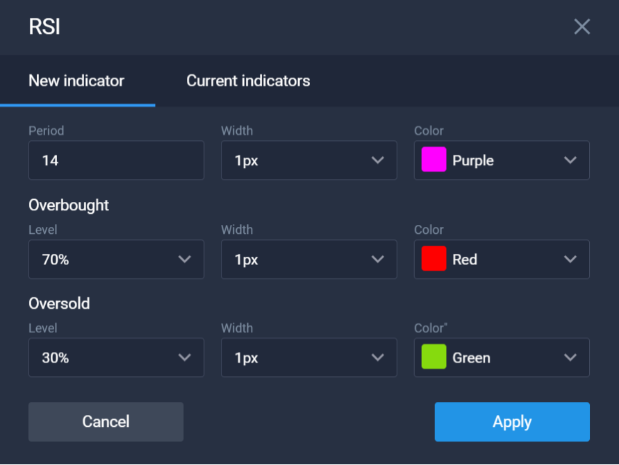 Choose the indicator you wish to use