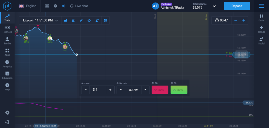 Let’s choose the RSI indicator