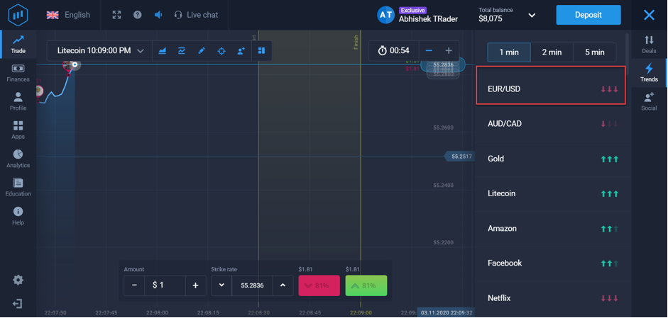 Select a strong Sell trend
            