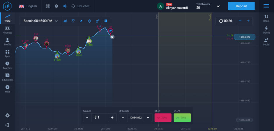 Por que o trader deve registrar uma conta?